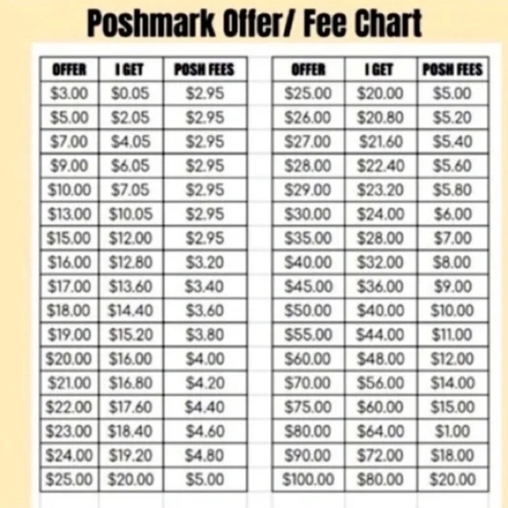 Poshmark Offer Fee Chart